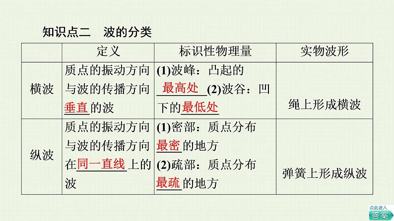 鲁科版高中物理选择性必修第一册第3章机械波第1节波的形成和描述课件07