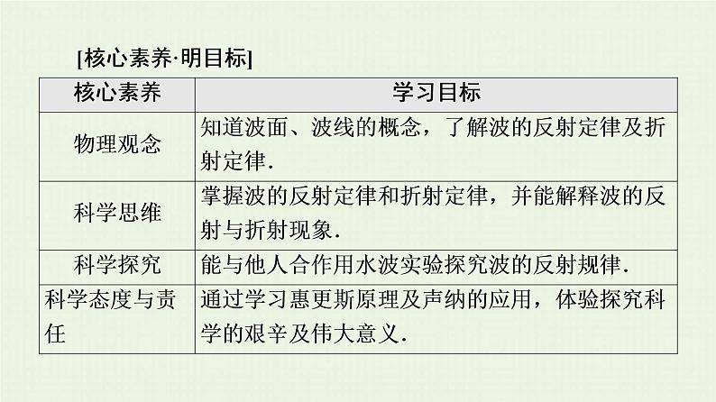 鲁科版高中物理选择性必修第一册第3章机械波第2节波的反射和折射课件02