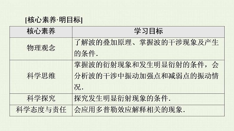 鲁科版高中物理选择性必修第一册第3章机械波第3节波的干涉和衍射第4节多普勒效应及其应用课件02