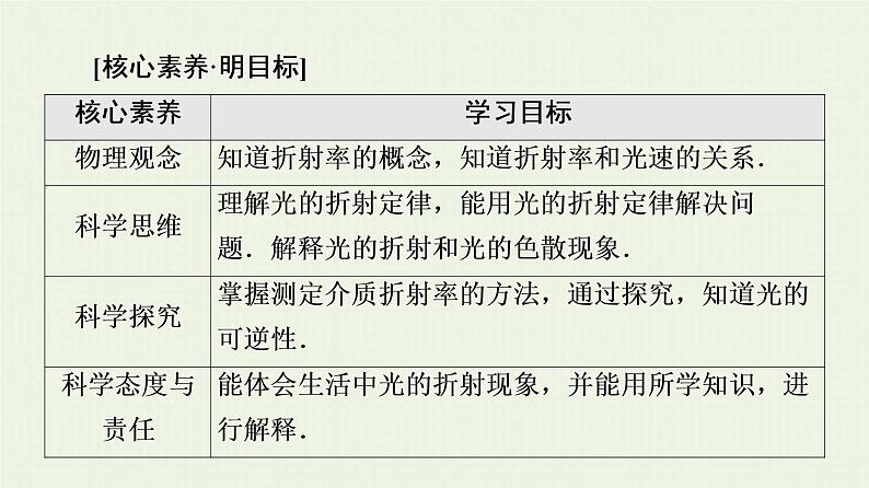 鲁科版高中物理选择性必修第一册第4章光的折射和全反射第1节光的折射课件02