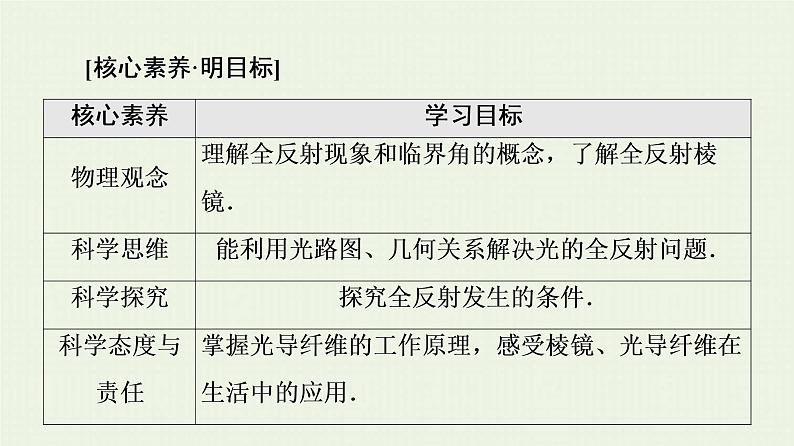 鲁科版高中物理选择性必修第一册第4章光的折射和全反射第3节光的全反射第4节光导纤维及其应用课件02