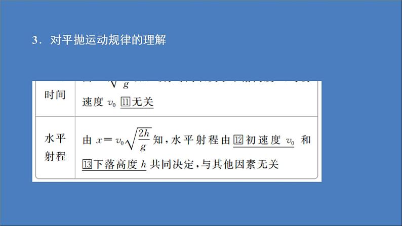 人教版(2019)高中物理必修第二册第5章抛体运动专题1平抛运动规律的应用课件05