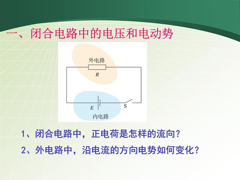 高中物理 必修三第十二章  《闭合电路欧姆定律》课件第3页