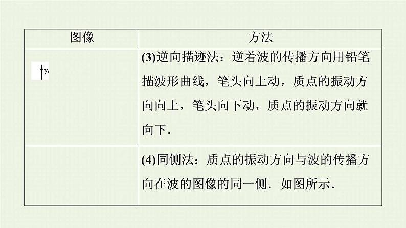 鲁科版高中物理选择性必修第一册第3章机械波章末综合提升课件第7页