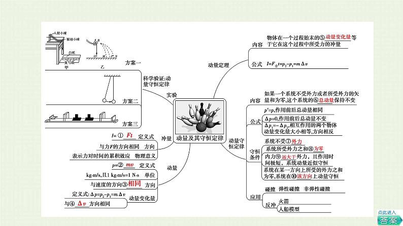 鲁科版高中物理选择性必修第一册第1章动量及其守恒定律章末综合提升课件03