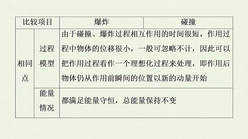 鲁科版高中物理选择性必修第一册第1章动量及其守恒定律章末综合提升课件06