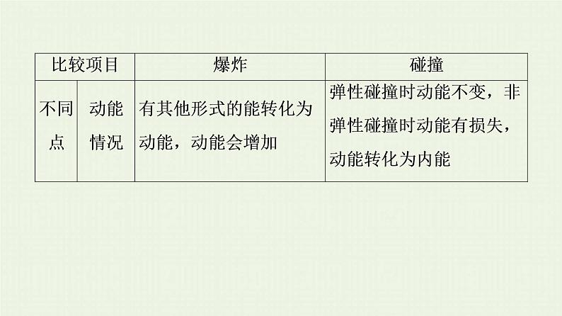 鲁科版高中物理选择性必修第一册第1章动量及其守恒定律章末综合提升课件07