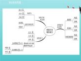 魯科版高中物理選擇性必修2第1章安培力與洛倫茲力階段復(fù)習(xí)課課件