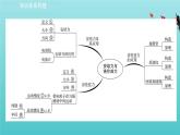 鲁科版高中物理选择性必修2第1章安培力与洛伦兹力阶段复习课课件