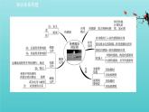 鲁科版高中物理选择性必修2第5章传感器及其应用阶段复习课课件