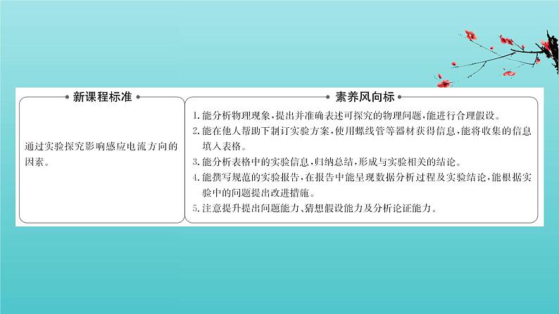 鲁科版高中物理选择性必修2第2章电磁感应及其应用第1节1实验：探究影响感应电流方向课件第2页