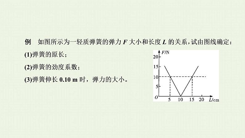 人教版高考物理一轮复习第2章相互作用和物体的平衡第2节弹力课件第6页
