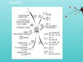 鲁科版高中物理选择性必修2第4章电磁波阶段复习课课件