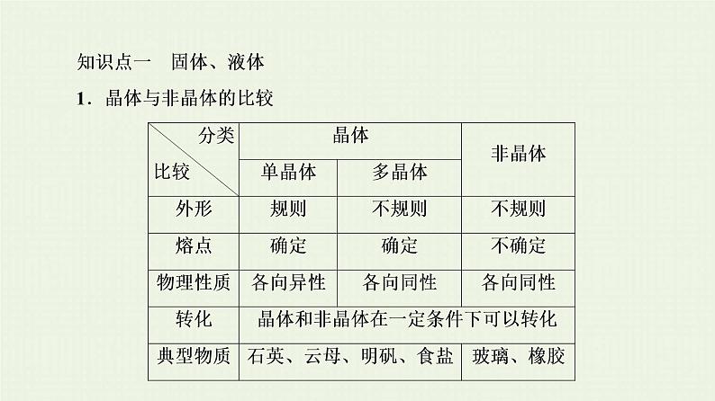 人教版高考物理一轮复习第16章热学第2节固体液体和气体课件03