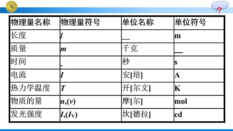 高中新人教版物理必修第一册：4.4 力学单位制 课件第8页