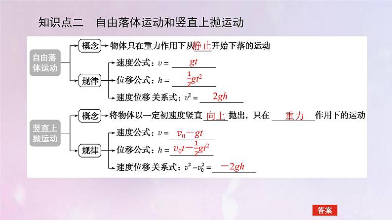 高考物理一轮复习1.2匀变速直线运动的规律课件第8页