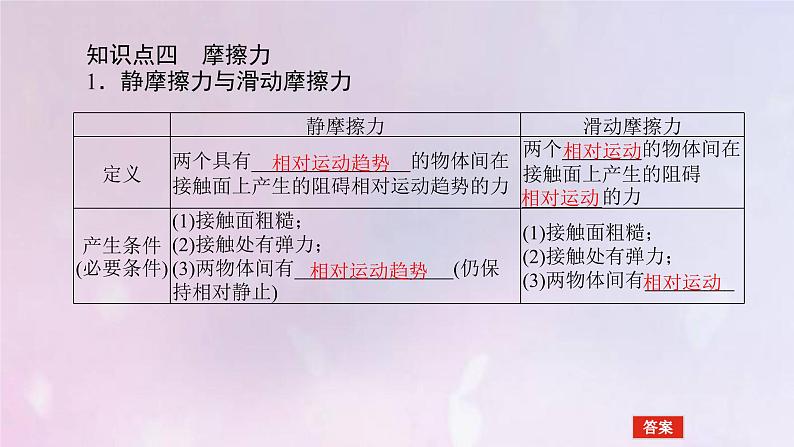 高考物理一轮复习2.1重力弹力摩擦力课件第8页