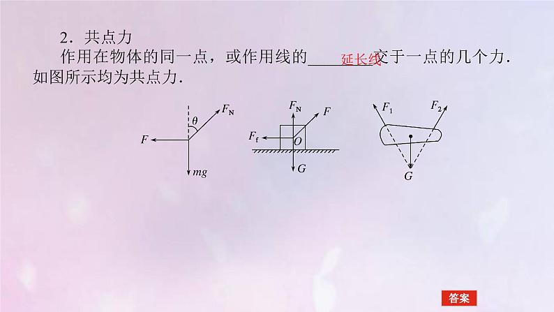 高考物理一轮复习2.2力的合成与分解课件第5页