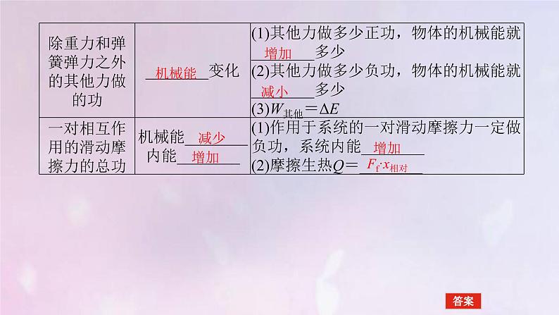 高考物理一轮复习5.4功能关系能量守恒定律课件06