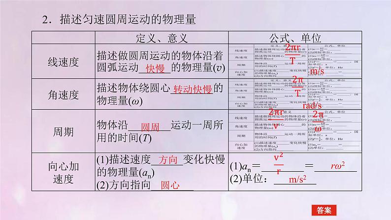 高考物理一轮复习4.3圆周运动课件第5页