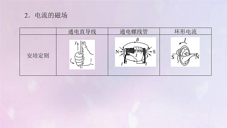 高考物理一轮复习9.1磁场及其对电流的作用课件第8页