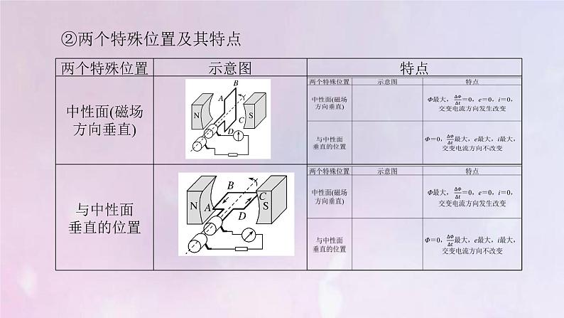 高考物理一轮复习11.1交变电流的产生和描述课件06