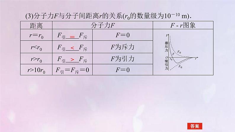 高考物理一轮复习12.1分子动理论内能课件08