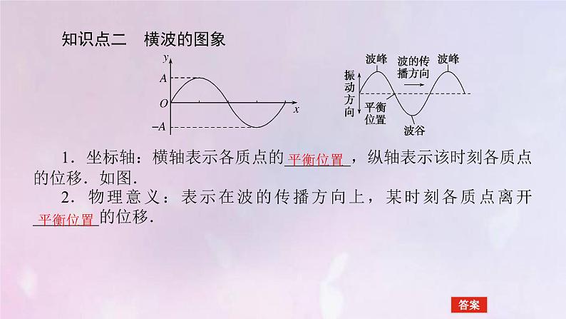 高考物理一轮复习13.2机械波课件07