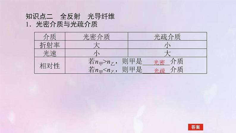 高考物理一轮复习13.3光的折射全反射课件第7页