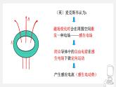 高中物理 选择性必修二 涡流 电磁阻尼和电磁驱动 课件
