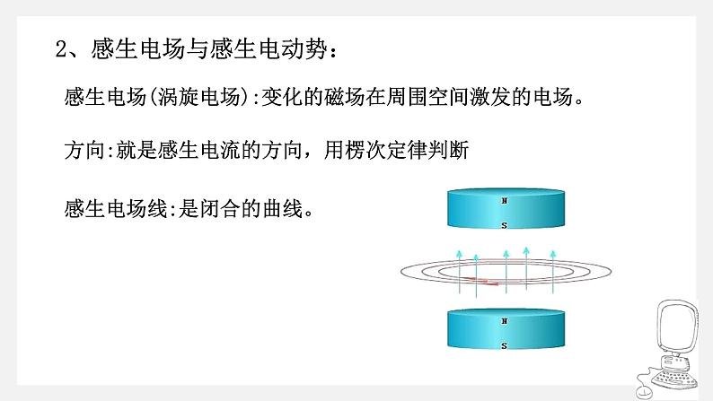 高中物理 选择性必修二 涡流 电磁阻尼和电磁驱动 课件06