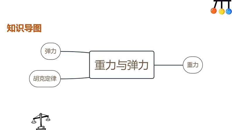 3.1  重力与弹力—【新教材】人教版（2019）高中物理必修第一册课件03