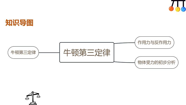 3.3 牛顿第三定律 —【新教材】人教版（2019）高中物理必修第一册课件04