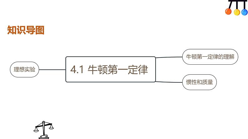 4.1 牛顿第一定律  —【新教材】人教版（2019）高中物理必修第一册课件03