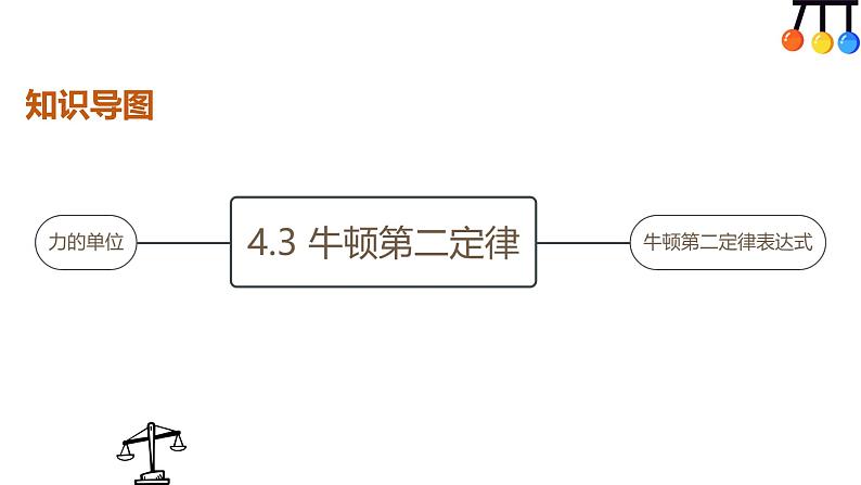 4.3 牛顿第二定律—【新教材】人教版（2019）高中物理必修第一册课件03