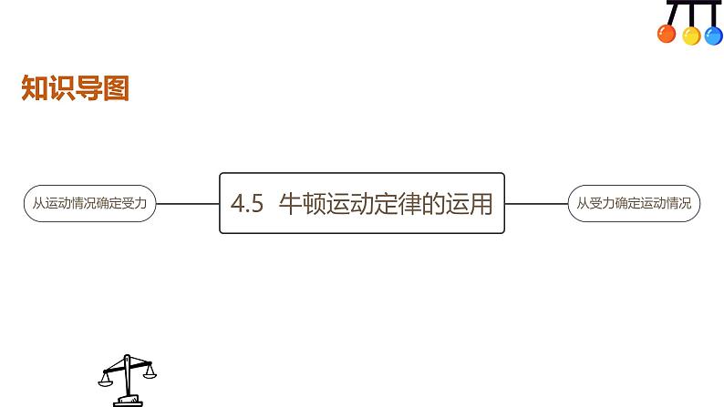 4.5  牛顿运动定律的运用—【新教材】人教版（2019）高中物理必修第一册课件03