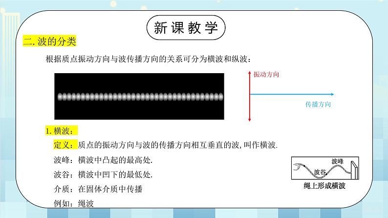 人教版（2019）高中物理选择性必修第一册 3.1《波的形成》课件PPT+教案+练习07
