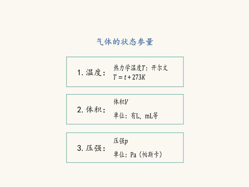 人教版（2019）高中物理选择性必修第三册2.2气体的等温变化课件第2页