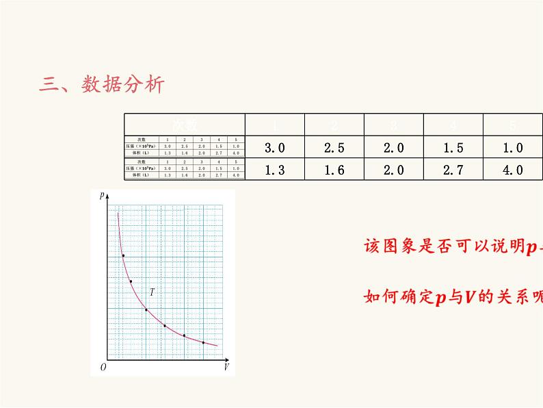 人教版（2019）高中物理选择性必修第三册2.2气体的等温变化课件第7页