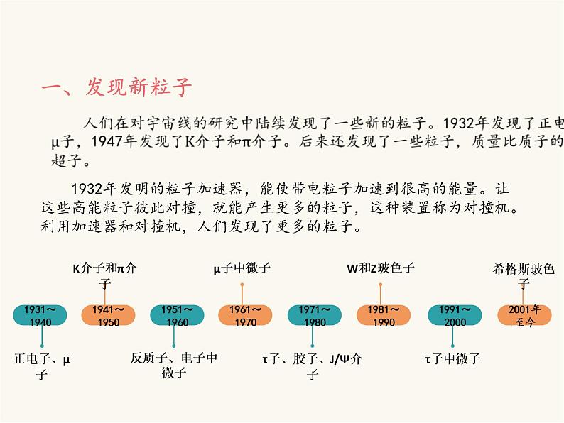 人教版（2019）高中物理选择性必修第三册5.5“基本”粒子课件03