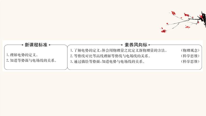 鲁科版高中物理必修第三册第2章电势能与电势差2电势与等势面课件第2页