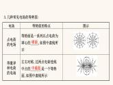 鲁科版高中物理必修第三册第2章电势能与电势差2电势与等势面课件