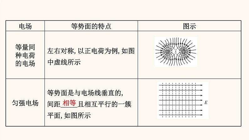 鲁科版高中物理必修第三册第2章电势能与电势差2电势与等势面课件第6页