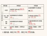 鲁科版高中物理必修第三册第3章恒定电流4串联电路和并联电路课件
