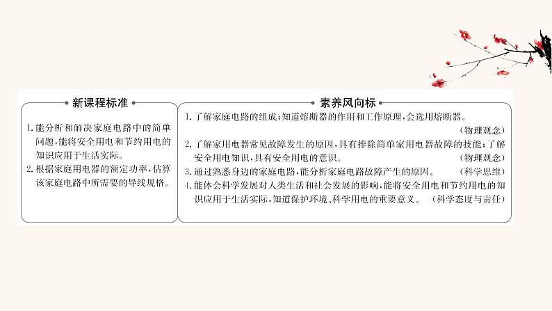 鲁科版高中物理必修第三册第4章闭合电路欧姆定律与科学用电4科学用电课件第2页