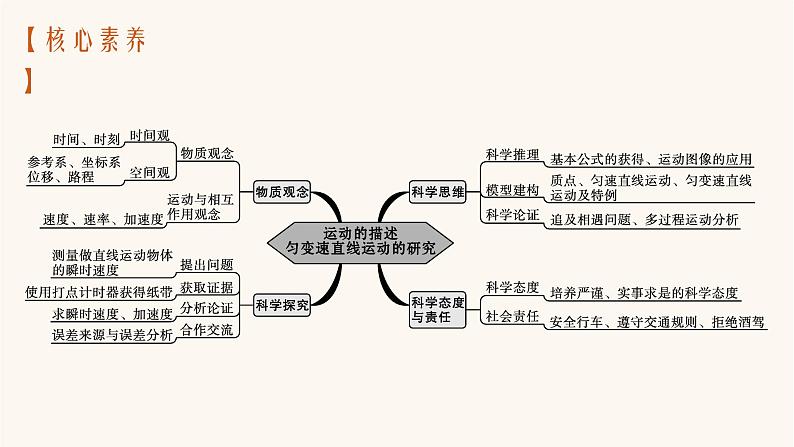 高考物理一轮复习第1章运动的描述匀变速直线运动的研究第1节描述运动的基本概念课件第3页