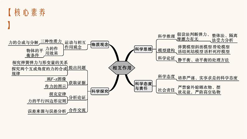 高考物理一轮复习第2章相互作用共点力的平衡第1节重力弹力摩擦力课件03