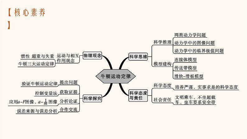 高考物理一轮复习第3章牛顿运动定律第1节牛顿运动定律的理解课件03