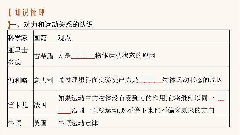 高考物理一轮复习第3章牛顿运动定律第1节牛顿运动定律的理解课件07