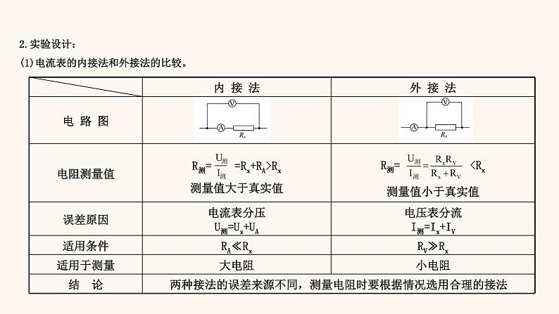 鲁科版高中物理必修第三册第3章恒定电流6科学测量：金属丝的电阻率课件06